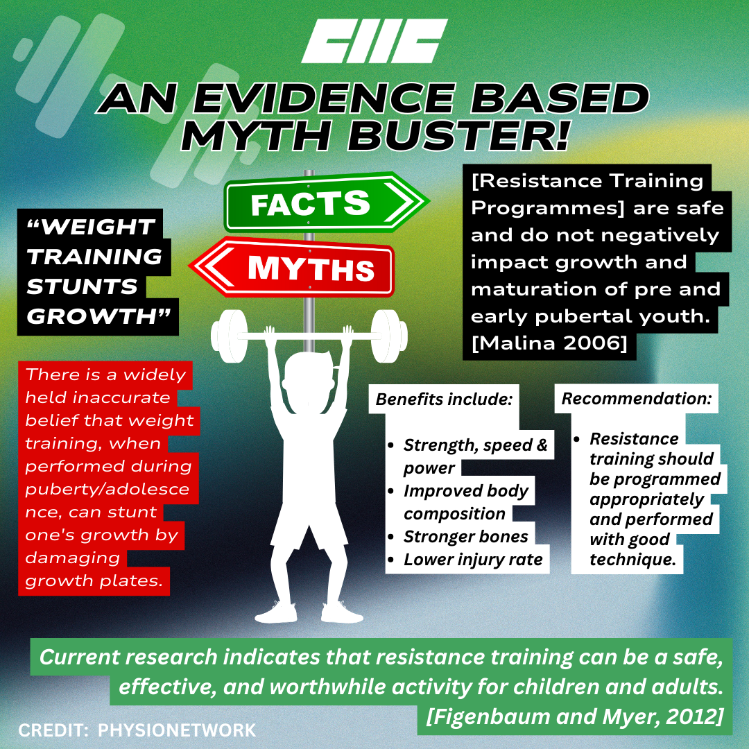 "Weight Training Stunts Growth", An Evidence Based Myth Buster(02)